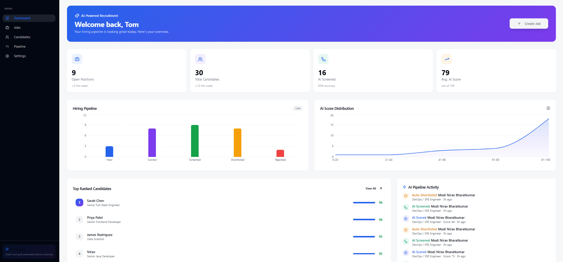 AI Recruitment Dashboard — real-time hiring pipeline, AI scores, and top-ranked candidates
