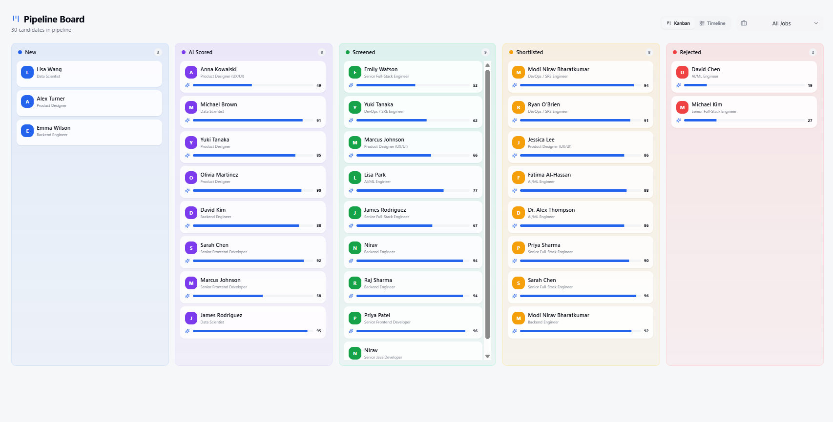 Pipeline Board — Kanban view of candidates across hiring stages with AI scores